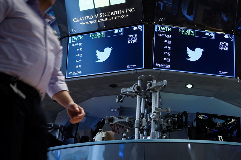 Twitter уволила 10% сотрудников От Investing.com