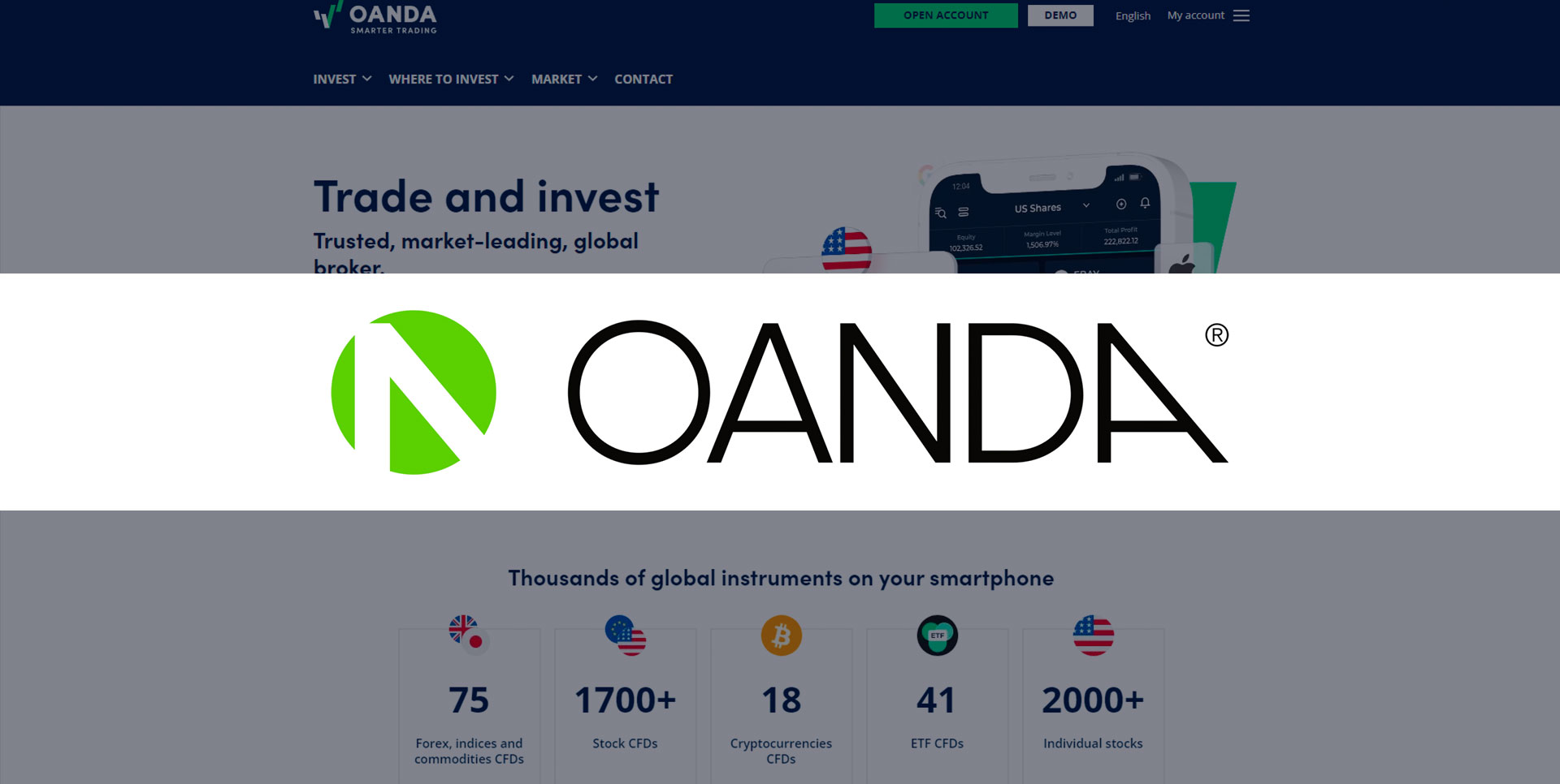 Oanda Отзывы о брокере – Надежный или мошенники?