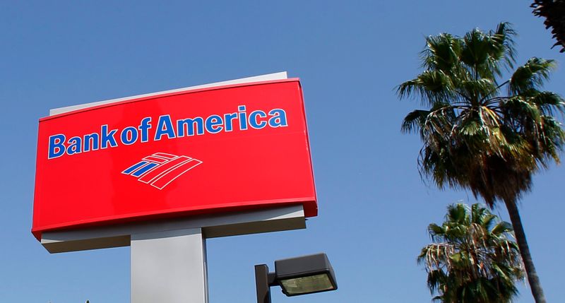 рекомендации Bank of America От Investing.com