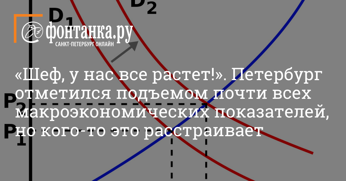 Как растет экономика Петербурга в 2023 году – 11 ноября 2023