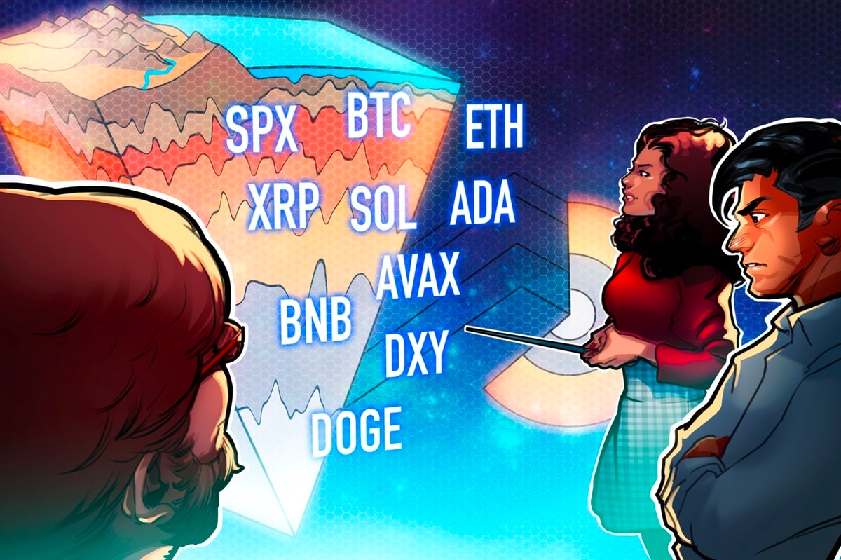 SPX, DXY, BTC, ETH, BNB, XRP, SOL, ADA, DOGE, AVAX