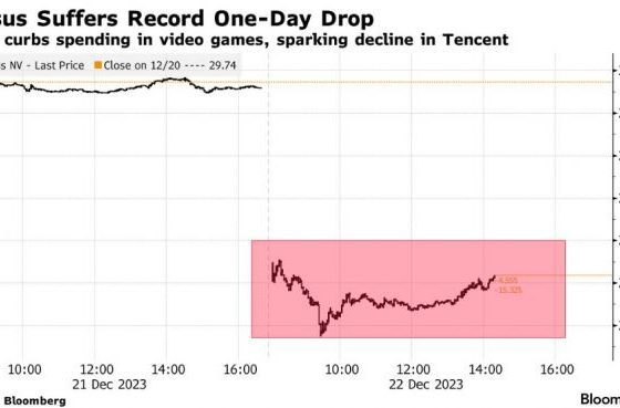 Китай обвалил мировой рынок онлайн-игр. Новости Китая. Новости. Новости сегодня — EADaily