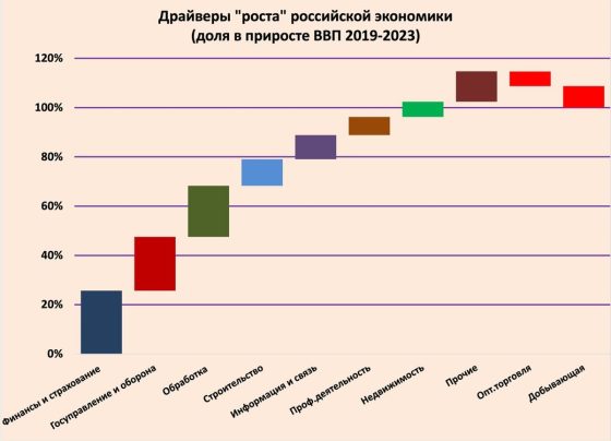 Если верить Росстату - ЭХО