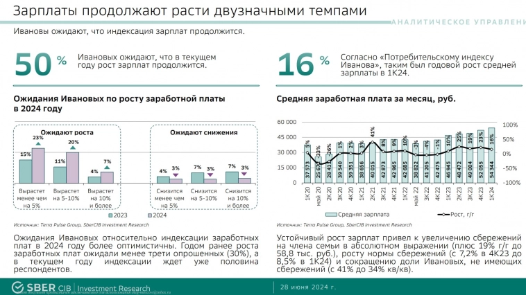 Зарплаты растут, а люди это не замечают