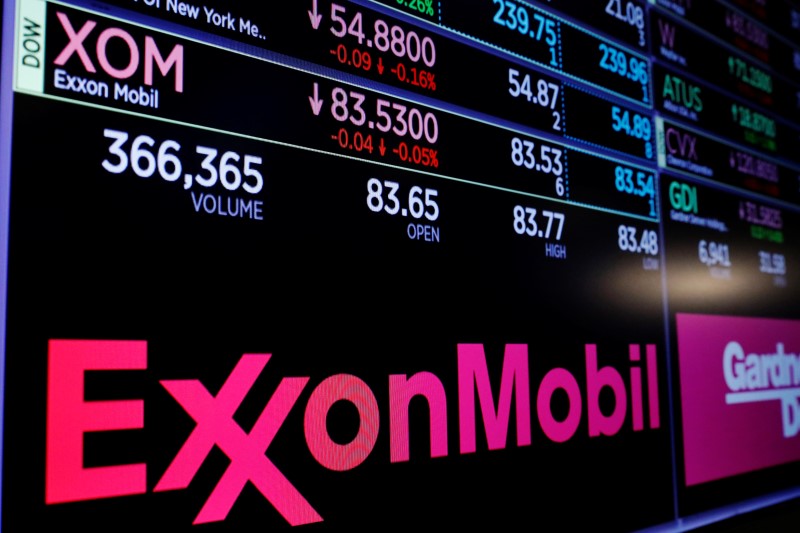 Показатели ExxonMobil снижаются, в документе 8К прибыль на акцию оказалась ниже ожидаемой