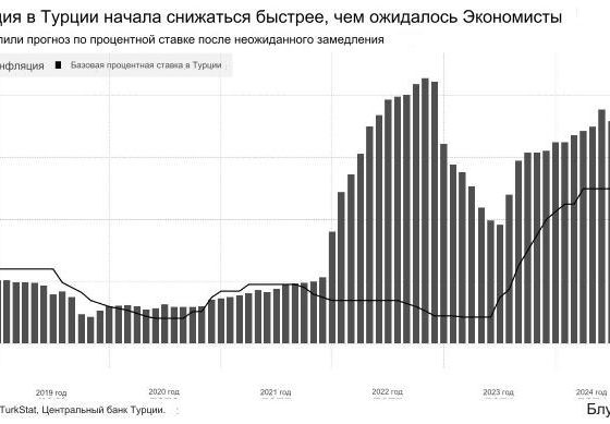 Процентные ставки в Турции будут снижаться — экономисты