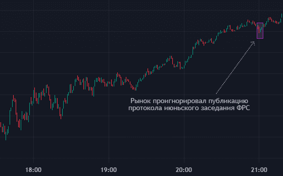 Публикация протокола июньского заседания ФРС не впечатлила инвесторов