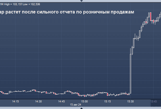 Курс доллара внезапно взлетел на неожиданных новостях из США