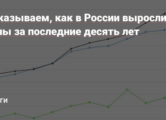 Показываем, как в России выросли цены за последние десять лет — Деньги на vc.ru