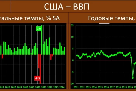 Про неизбежный скорый крах экономики США