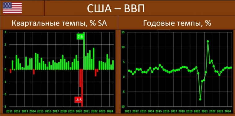 Про неизбежный скорый крах экономики США