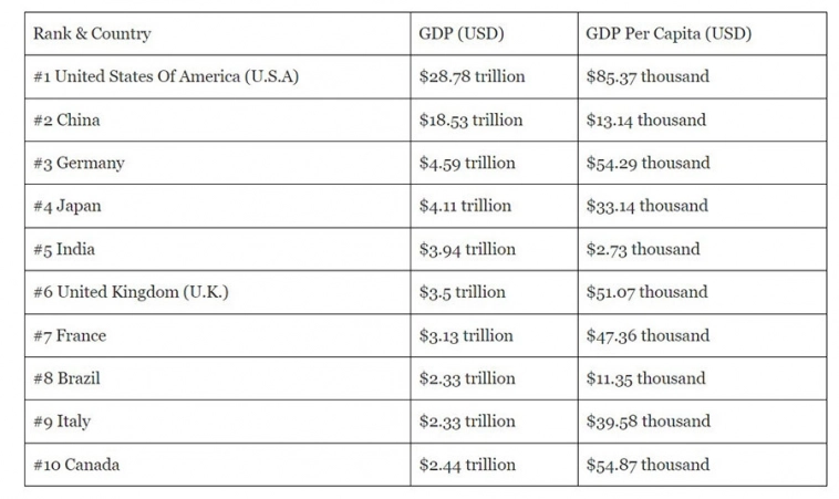 Россия тратит на науку около 1% ВВП, это 43 место в мире.