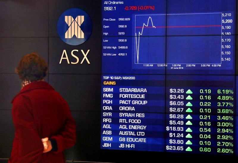 Рынок акций Австралии закрылся ростом, S&P/ASX 200 прибавил 0,01% От Investing.com