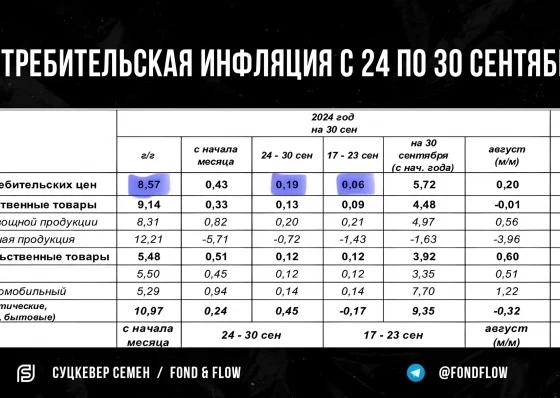 💣ИНФЛЯЦИЯ все выше, выше и выше! Готовы к повышению ставки? Я нет