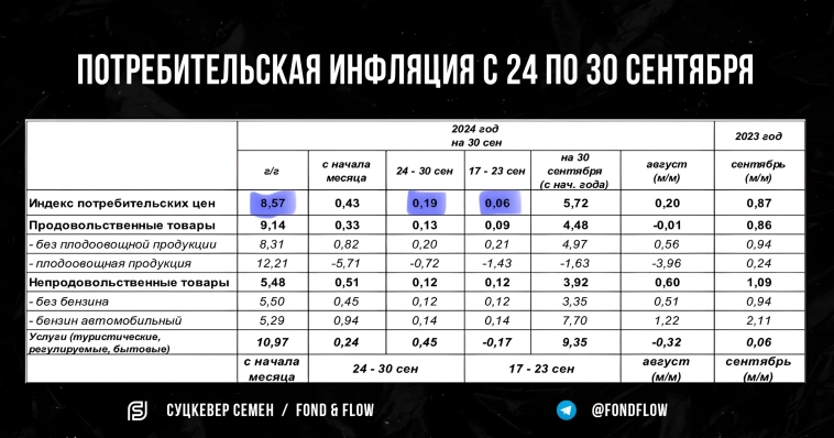 💣ИНФЛЯЦИЯ все выше, выше и выше! Готовы к повышению ставки? Я нет