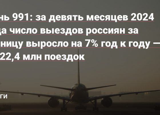 День 991: за девять месяцев 2024 года число выездов россиян за границу выросло на 7% год к году — до 22,4 млн - vc.ru