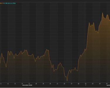 &copy; Reuters Рынок акций  Бразилии закрылся ростом, Bovespa прибавил 0,92%