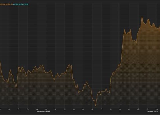 &copy; Reuters Рынок акций  Бразилии закрылся ростом, Bovespa прибавил 0,92%