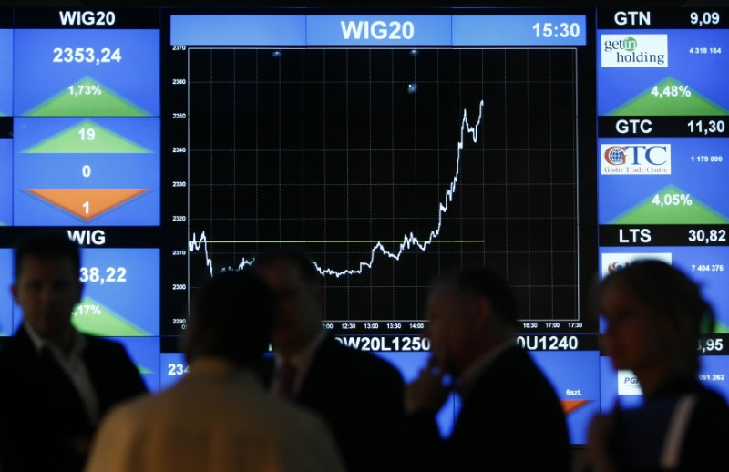 Рынок акций Польши закрылся ростом, WIG30 прибавил 0,38% От Investing.com