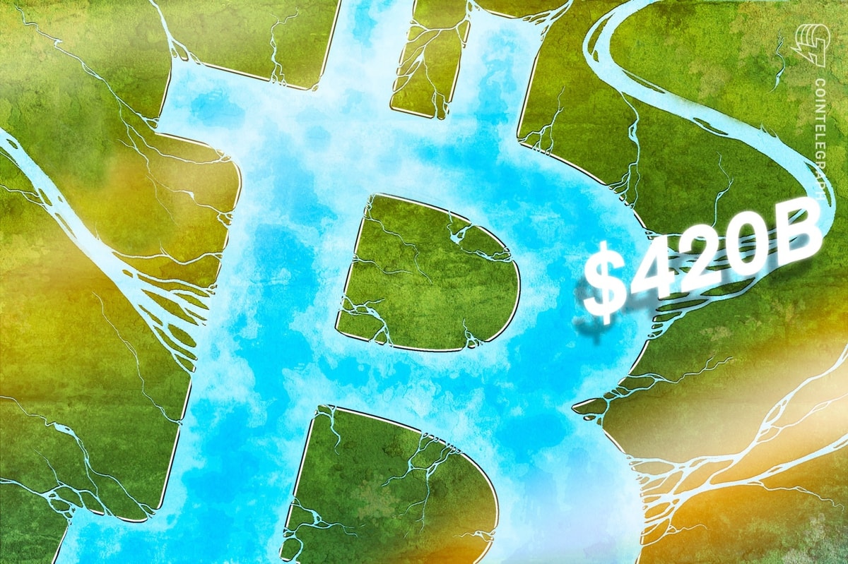 Приток биткойнов, по прогнозам, достигнут 420 млрд долларов в 2026 году