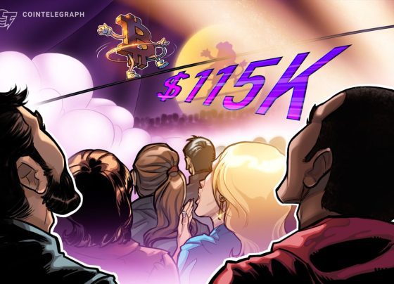 Биткойн -фьючерсы без изменений, когда BTC падает рядом с поддержкой