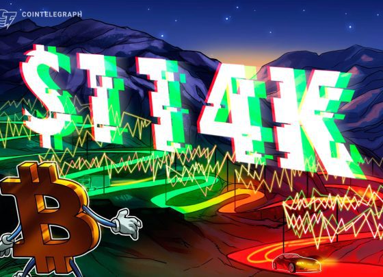 Биткойн короткие шансы на сжатие исчезают как 109 000 долларов США.