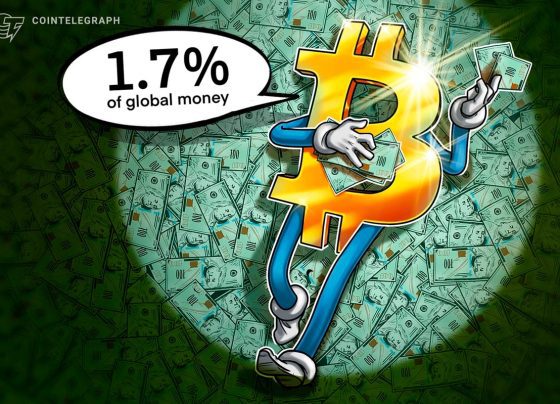 Биткойн составляет 1,7% глобальных денег через 16 лет после создания: река